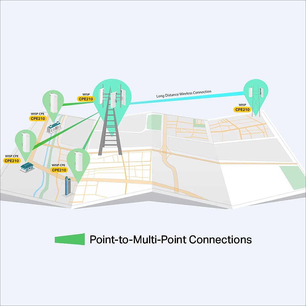 TP-Link Pharos Série Outdoor Access Point Wi-Fi 2,4 GHz (pour les utilisateurs professionnels, 300 Mbit/s sur 2,4 GHz, 9dBi, PoE, portée de plus de 5 km, gestion centralisée, M inclus (reconditionné)