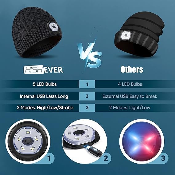 HIGHEVER LED Beanie Hat with Light: Christmas Stocking Stuffers for Men Adult Cool Gifts for Teen Boys Men Dad Winter Gifts - Image 4
