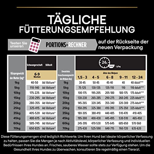 Pro Plan Medium Puppy Sensitive Skin, Welpenfutter trocken, reich an Lachs, 1er Pack (1 x 12 kg)