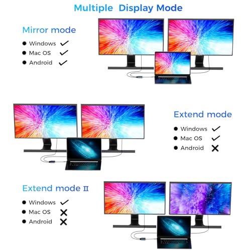 Image of USB C to Dual HDMI Adapter, Dual Monitors Adapter USB C Hub with 2 HDMI Docking Station 4K @60hz for Laptop HP Dell Surface Thinkpad