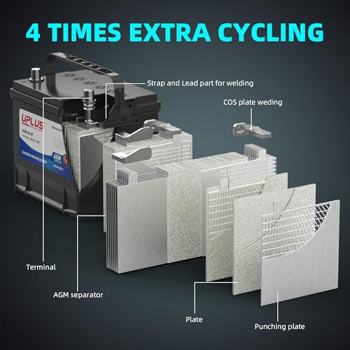 UPLUS Group 35 AGM Battery