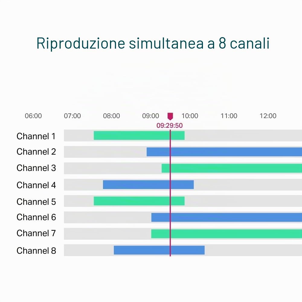 TP-Link Vigi Nvr1008H-8mp V1 - Nvr - 8 Canali