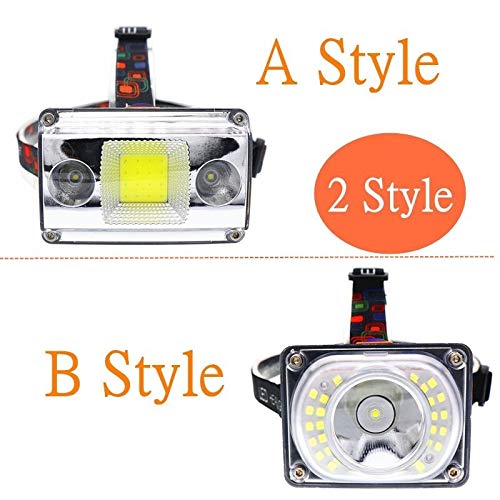 Latarka czołowa LED mini przenośna lampa czołowa LED 4 tryby na zewnątrz kemping reflektor latarka + kabel USB (B)