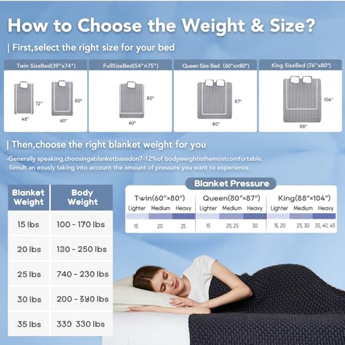 Topcee Knitted Weighted Blanket - 60"x80" 15lbs Queen Size Cooling Chunky Knit Heavy Blanket for Adults Cable Yarn Knit Decorative No Beads Soft Cozy and Cooling Weighted Throw Machine Washable