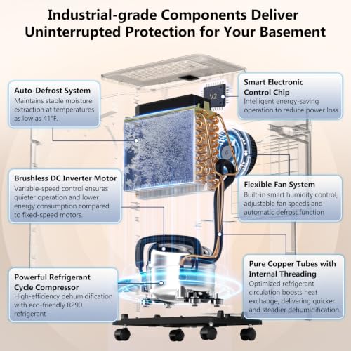 Dehumidifier, 4500 Sq.Ft Dehumidifier for Basement, with Drain Hose, Humidity Control and Auto Shut-off, Quiet Smart Compressor for Home, Bathroom, Garage and Large Rooms - Image 5