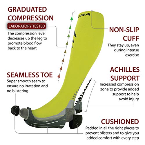 Image of Rymora Compression Socks for Men and Women - for Sports, Running, Flying, Work & More