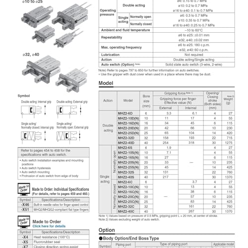 Vérin pneumatique MHZ2-20DN à serrage parallèle de haute précision
