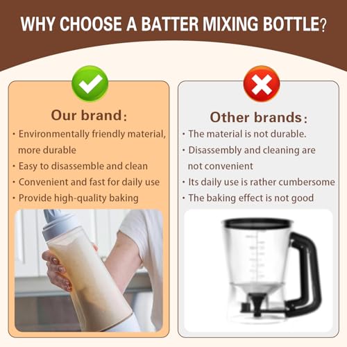 2 Packs of Pancake Batter Dispenser,1000ml Squeeze Pancake Dispenser | Mixer Bottle with Stainless Steel wire Ball,Suitable for Pancakes Crepes Waffle Muffins Qatayef Cupcak - image 2