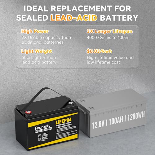 Image of 2 Pack 12V 100Ah LiFePO4 Solar Battery - Deep Cycle Lithium Battery for Solar Systems, Off-Grid, RV, Marine, and Backup Power with 15000+ Cycles, Lightweight, Maintenance-Free