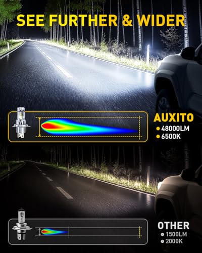 Image of AUXITO H4 Bulbs, 1000% Ultra-Bright 9003 Light, Direct Insert 5 Mins Installation, 60000Hrs Long Lifespan, No Flicker, 99% Compatibility, Pack of 2