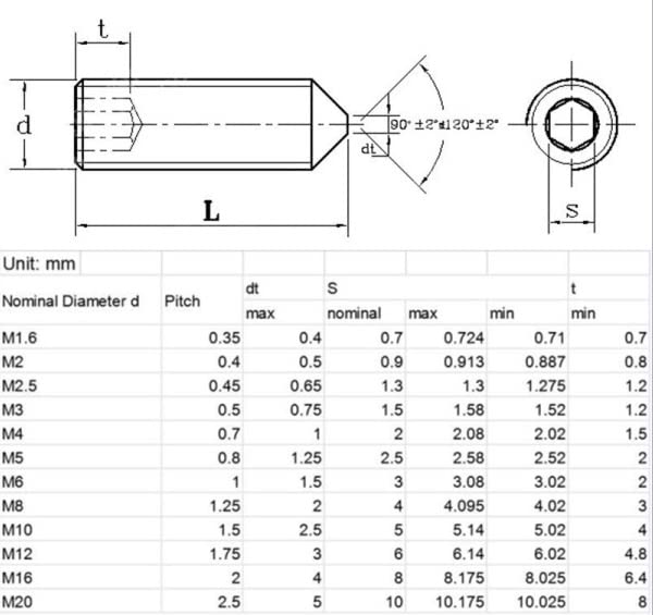 Amazon | 10 個 M2.5 M3 M3.5 M4 M5 M6 304 ステンレス鋼六角