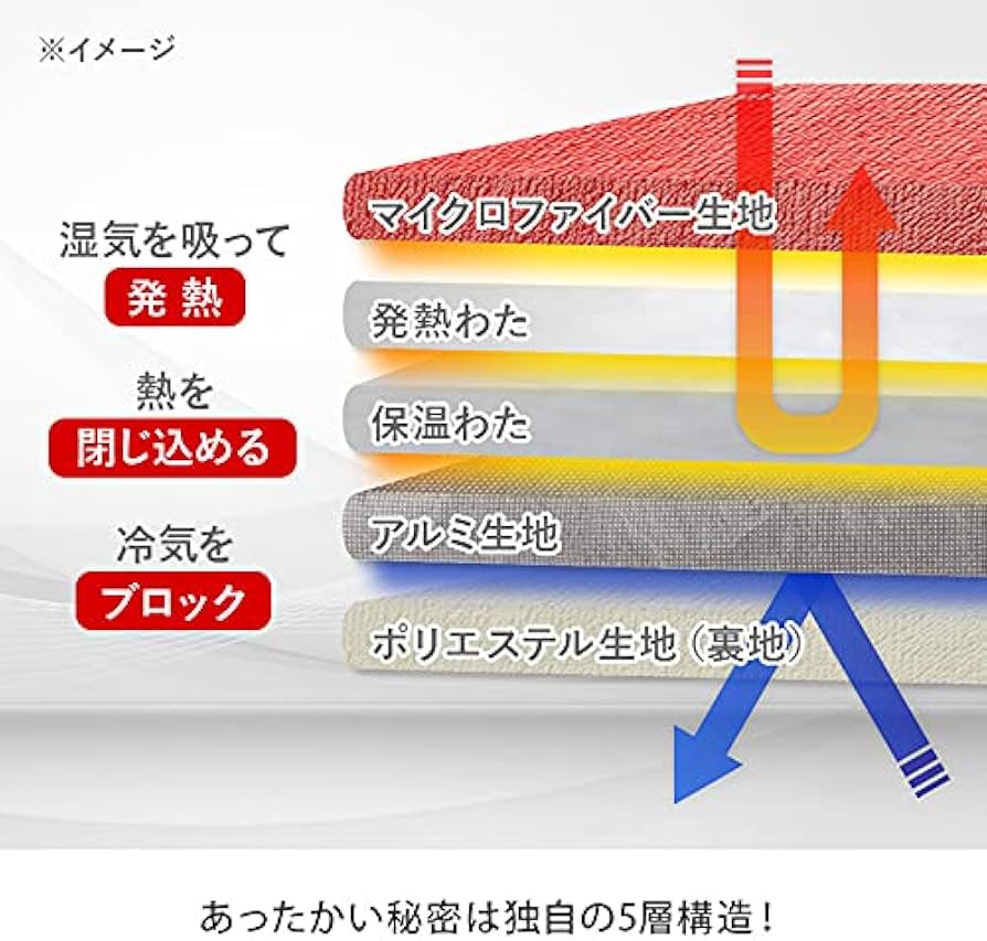 Amazon.co.jp: ひな暖ぬくぬくセット（毛布＋敷きパッド） (シングル