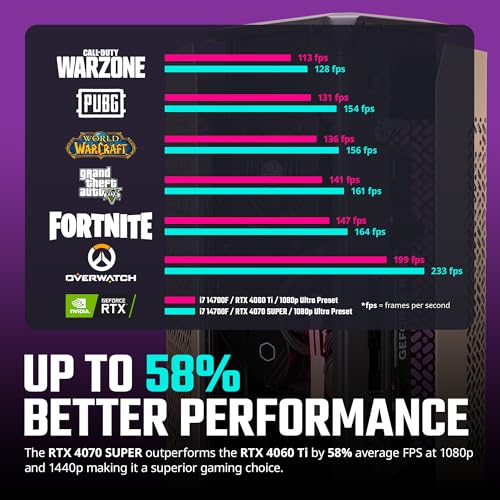 Image of Cooler Master NC1 Pro Mini ITX Gaming PC - i7 14700F - NVIDIA GeForce RTX 4070 Super - 32GB DDR5 5600MHz - 1TB M.2 NVMe SSD - WiFi - Windows 11 - Desktop Computer