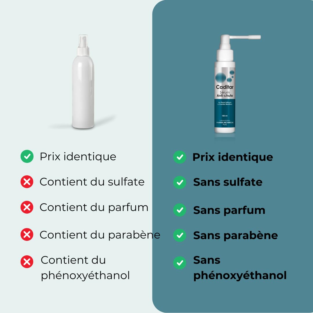 Caditar Sérum Antichute • Ralentir la chute des cheveux • Flacon 100ml • 50 jours de cure • 98% d'ingrédients d'origine naturelle • Fabriqué en France par LABORATOIRES PHARMA-RECHERCHE