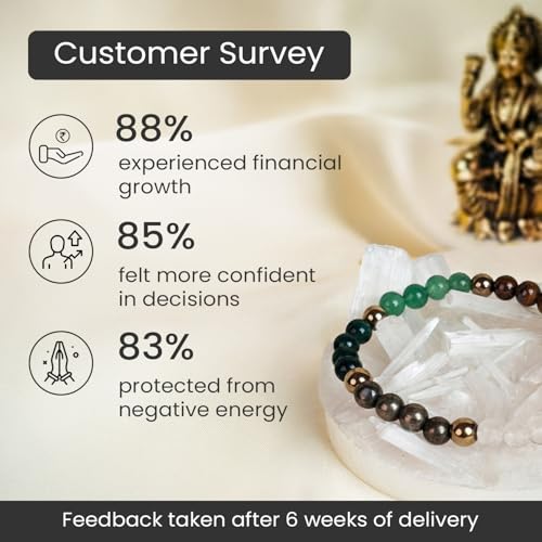 Image of Astrotalk Dhan Yog Bracelet |Attracts Wealth & Prosperity | Manifest Wealth with Citrine, Jade, Tiger Eye, Clear Quartz & Pyrite Stone | Bracelet for Man & Woman | Gift for Man & Woman