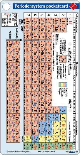Periodensystem pocketcard (pocketcards)