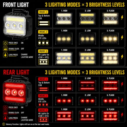 TioyFiuy 9+9 Modes Budget Bike Lights