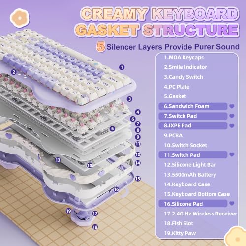 Image of YUNZII C75 Wireless Mechanical Keyboard,75% Layout, Hot-Swappable NKRO,BT5.0 /2.4G /USB-C Mode,Dye-Sub PBT MOA Keycaps,RGB Gasket Mount,Cute Cake Design for Mac /Win /Gaming (Purple, Candy Switch)