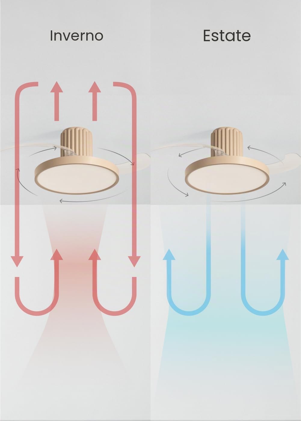 CREATE / WIND CLEAR SCULPT/Ventilatore da soffitto con luce con telecomando sabbia / 40W, Silenzioso, 6 velocità, Ø132 cm, pale retrattili, programmabile, estate-inverno, luce led 3 temperature