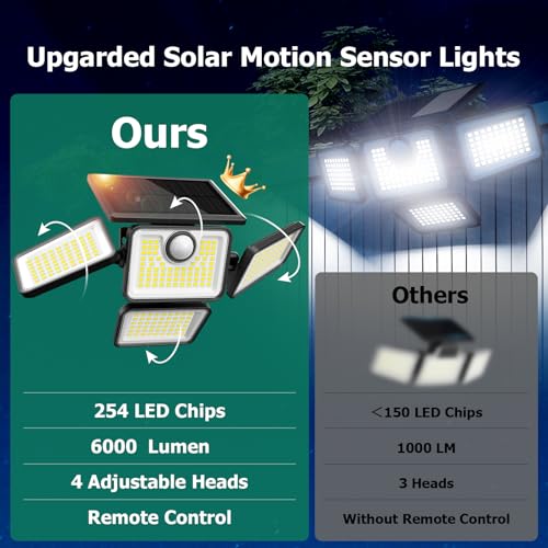 omibee Solar Lights Outdoor, 6000LM 4 Heads Motion Sensor Lights, 3 Mode, IP65 Waterproof Solar Security Wall Lights, Remote Control Flood Lights for Garden, Outside, Backyard, 2 Pack — view 5