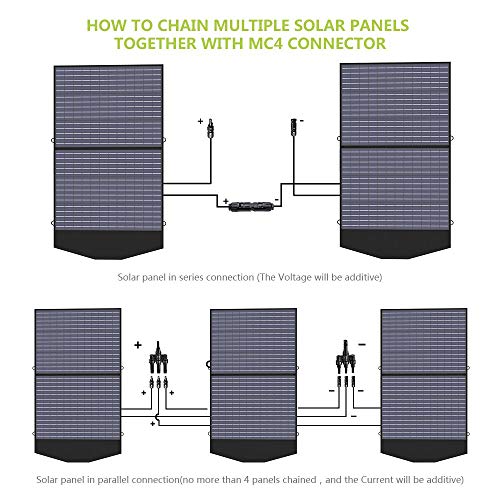 Allpowers Sp027 Foldable Solar Panel 100W thumb #4