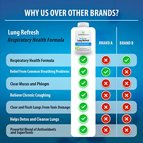 Crystal Peaks Nutrition Lung Refresh - Lung Cleanser & Detox Supplement To Breath Easier - Natural Relief From Effects Of Smoking, Asthma, Copd, Bronchial Problems - 60 Capsules, 30-Day Supply #TOP6