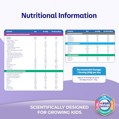 Image of Nutritious Milk Drink for 2-6 year Old Kids with IRON BIOTICS, Zero Added Sucrose - 400g BIB (Pack of 2), Powder