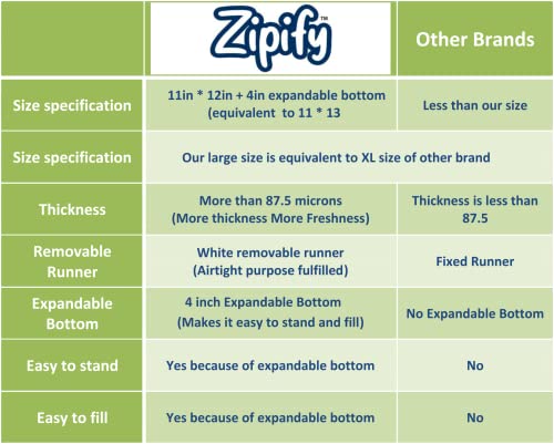 Image of Zipify Zip Lock Bag, Slider Bag | Pack of 20-2 to 3 Kg Capacity | Ziplock Pouch, MultiPurpose Storage, Zip Lock Bag For Fridge, Travel Packing, Reusable and Reclosable, Leak- Proof, Food Grade