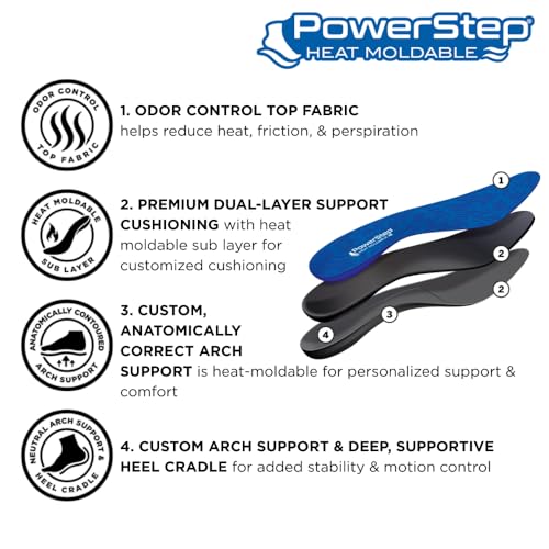 Plantillas ortopédicas moldeables PowerStep para soporte total miniatura 3