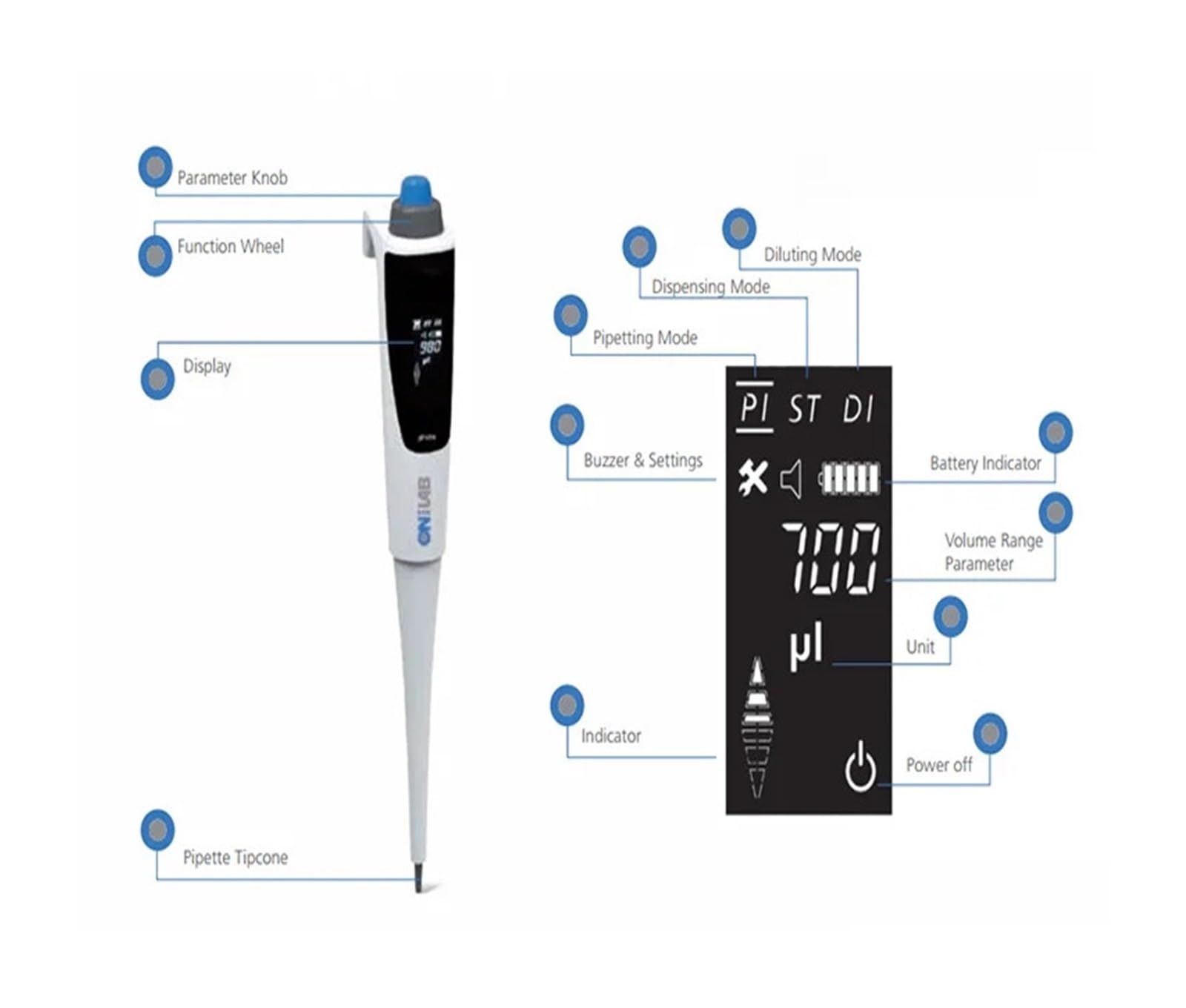 Pipetas de laboratorio, Micropipeta electrónica digital de un solo canal con volumen ajustable,Micropipetas(5-50uL)