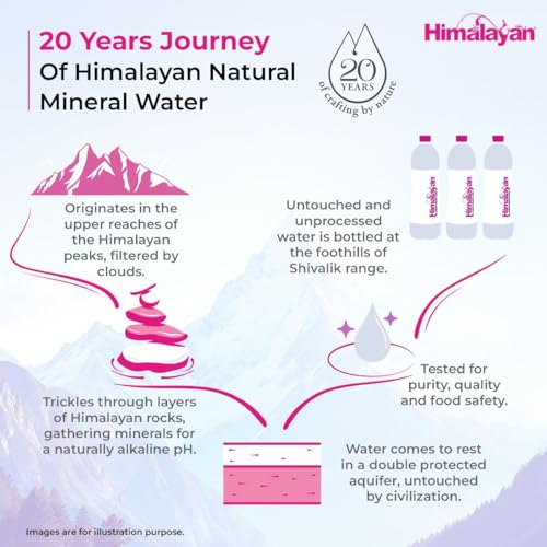 Image of Himalayan Natural Mineral Water, 1000 ml, Mildly Alkaline, Sourced from Himalayas, Untouched & Unprocessed, Balanced pH of 7-8