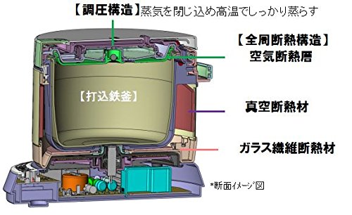 Amazon | 日立 海外向け炊飯器 0.09L ～ 0.72L RZ-WS4Y-R 220
