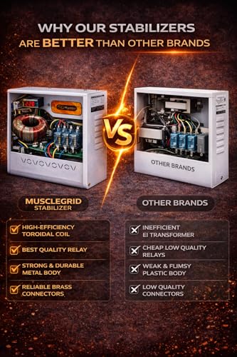 Image of MuscleGrid 5 kVA Mainline Voltage Stabilizer (70V-300V) for Home Appliances | Heavy Duty Metal Body | Digital Voltage Display | White (70V-300V (Output 230v))