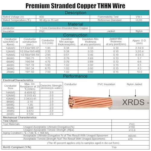 Image of 8AWG THHN Electrical Wire 250FT - Stranded Bare Copper Conductor with PVC and Nylon Insulation, Heat and Oil Resistant Cable for Indoor & Outdoor Wiring
