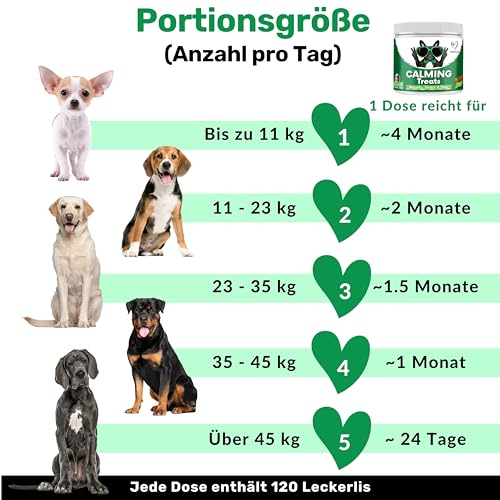 NutriPaw Beruhigungs-Leckerlis für Hunde - Reduzieren Stress, Angst, Trennungsangst, Bellen, Hyperaktivität, Reaktivität, Aggression, Reiseprobleme - Entspannung ohne Schläfrigkeit für Hunde