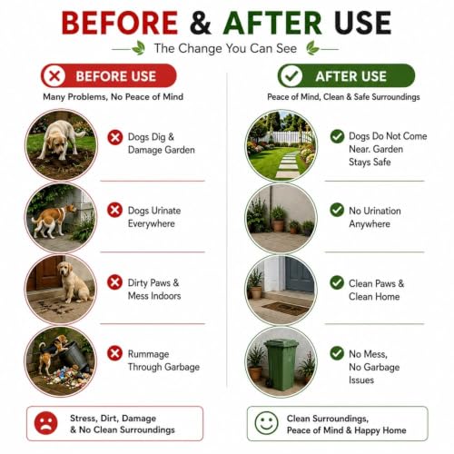 Image of Dog Repellent Outdoor | Dog Deterrent for Protect Yard, Plant, Lawn & Garden, Boundaries, Vehicles | Dog Pee & Poop Repellant | 250ML