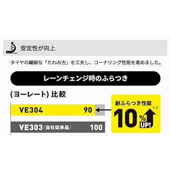 Amazon.co.jp: ダンロップ(DUNLOP) 225/60R18 100H 1本 静粛性