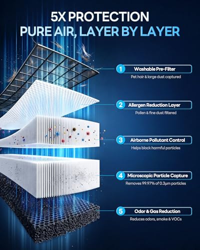 ECOSELF HAP610WF – Large-Room Smart HEPA Air Purifier with Washable Filter & App — view 8