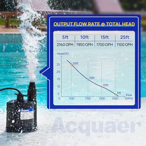 Image of Acquaer 1 /3 HP Automatic Submersible Water Pump, 2160 GPH Sump Pump, 115V