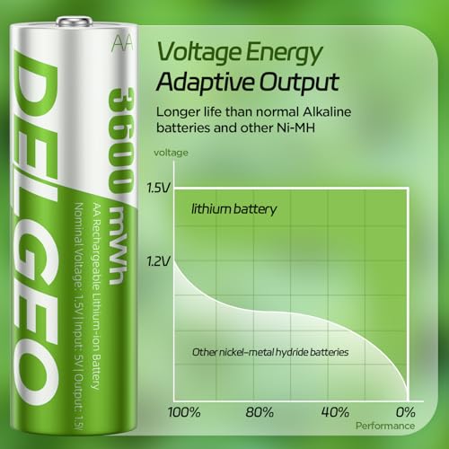 Akumulatory litowe AA 8 sztuk z szybką ładowarką 2,5 H, 1,5 V 3600 mWh baterie litowe AA o dużej pojemności, stałe wyjście litowo-jonowe podwójna bateria z 2000 cykli (ładowarką +AA x 8 Pack 3600mWh)