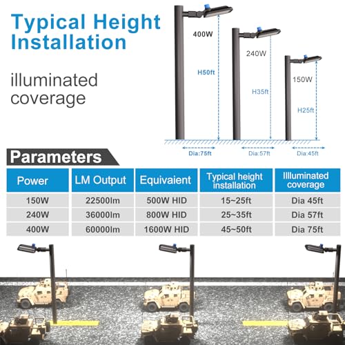 400W(486x1W) LED Parking Lot Lights (100000lm Eqv 1600W HPS) LED Shoebox Light with Smart Photocell IP65 5000K Parking Lot Lights Outdoor Pole Mount for Parking Lot,Yard,Driveway-3Pack 7Yrs Warranty by Lightdot - Image 8