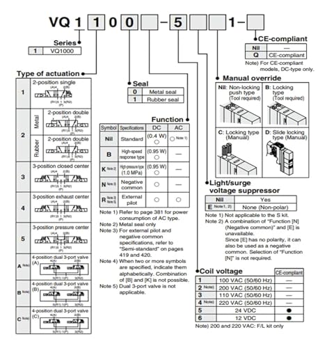 Électrovanne 5 voies VQ1400 VQ1300 VQ1000 24V CC pour distributeur pneumatique
