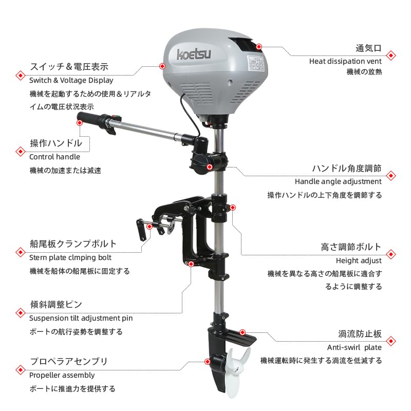 Amazon.co.jp: KOETSU エレキモーター 4.0馬力 48V 1200W 免許不要 