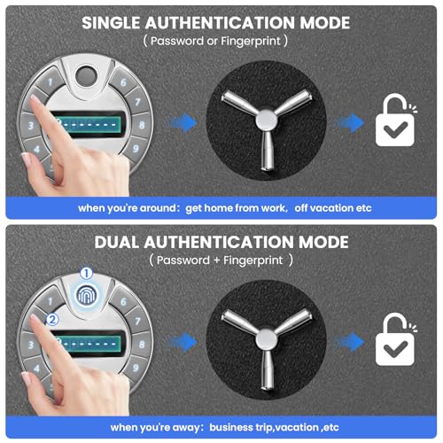 [Genuine Fireproof] 9.8 Cub Extra Large Biometric Waterproof Fireproof Safe for Home, [Dual Mode] 124 Lbs Heavy Duty Fire Proof Safe for Document Business Office