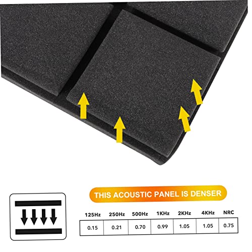 Toddmomy 12Pcs Acoustic Panels Sound Absorbing Wall Tiles Fire Resistant Soundproof Foam for Recording Studios and Home Theaters High Density Sound Absorption Material miniatura 5