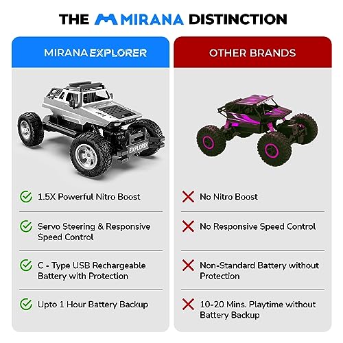 Image of Mirana 4WD Remote EXPLORER C-Type USB Rechargeable RC Car | Off Road Rock Crawler Monster Truck ATV 4x4 Wheel Drive High Speed With Proportional Racing Car Gift for Boys Girls Kids (Silver)