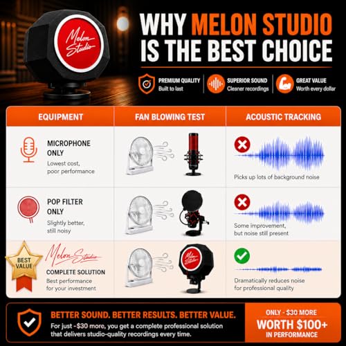 Image of Melon Audio Studio Microphone Foam Screen Pop Filter,Soundproof Room Noise,Recording Wind Screen,Fits All Microphones,Record Professional Vocals Anywhere
