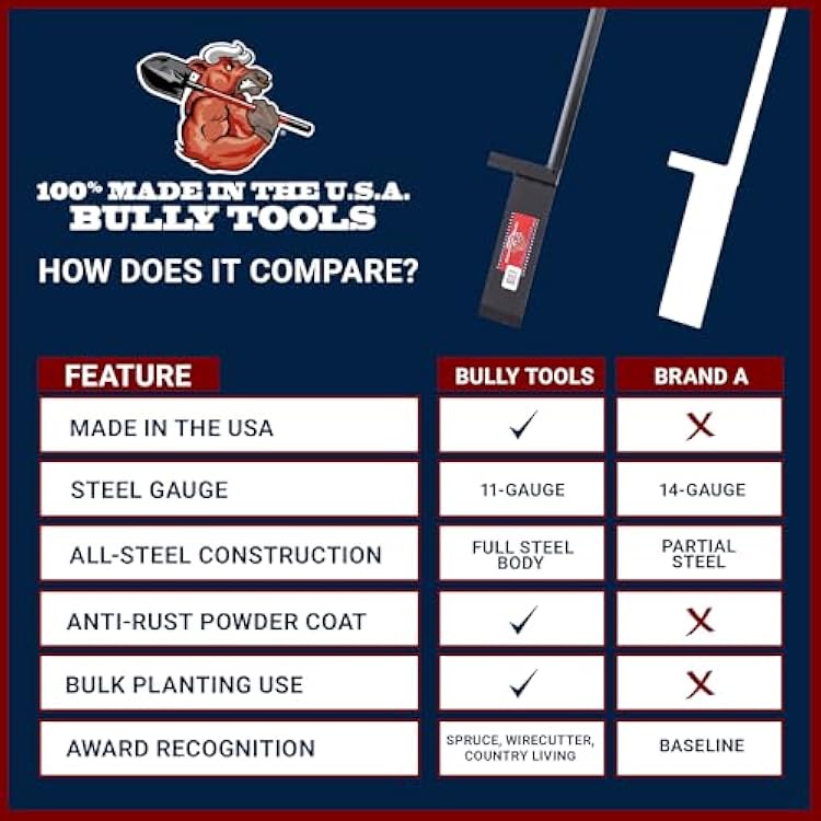 Bully Tools 11-Gauge Dibble Bar Tree Planting Tool | Heavy Duty All-Steel Digging Bar for Planting Seedlings Saplings and Young Trees | T-Styled Handle with Rubber Grip Hole Digger, 100% Made in USA
