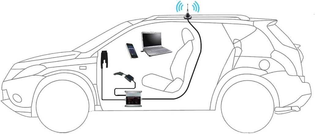 smoothtalker mobile x6 50db 4g lte cell phone signal booster for car truck boosts 4g lte cell signals