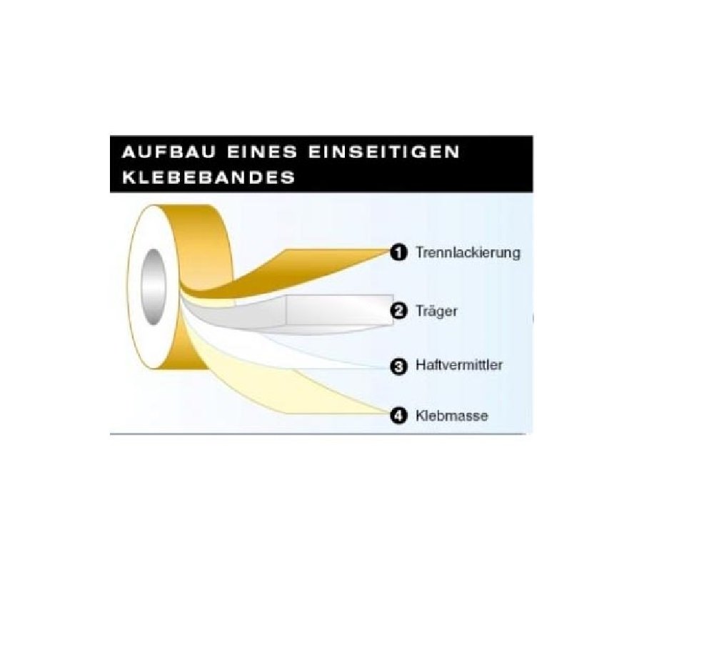 Tesa 4651 Premium Gewebeband 15mm X 50m Schwarz - Extrem Reißfest & Vielseitig